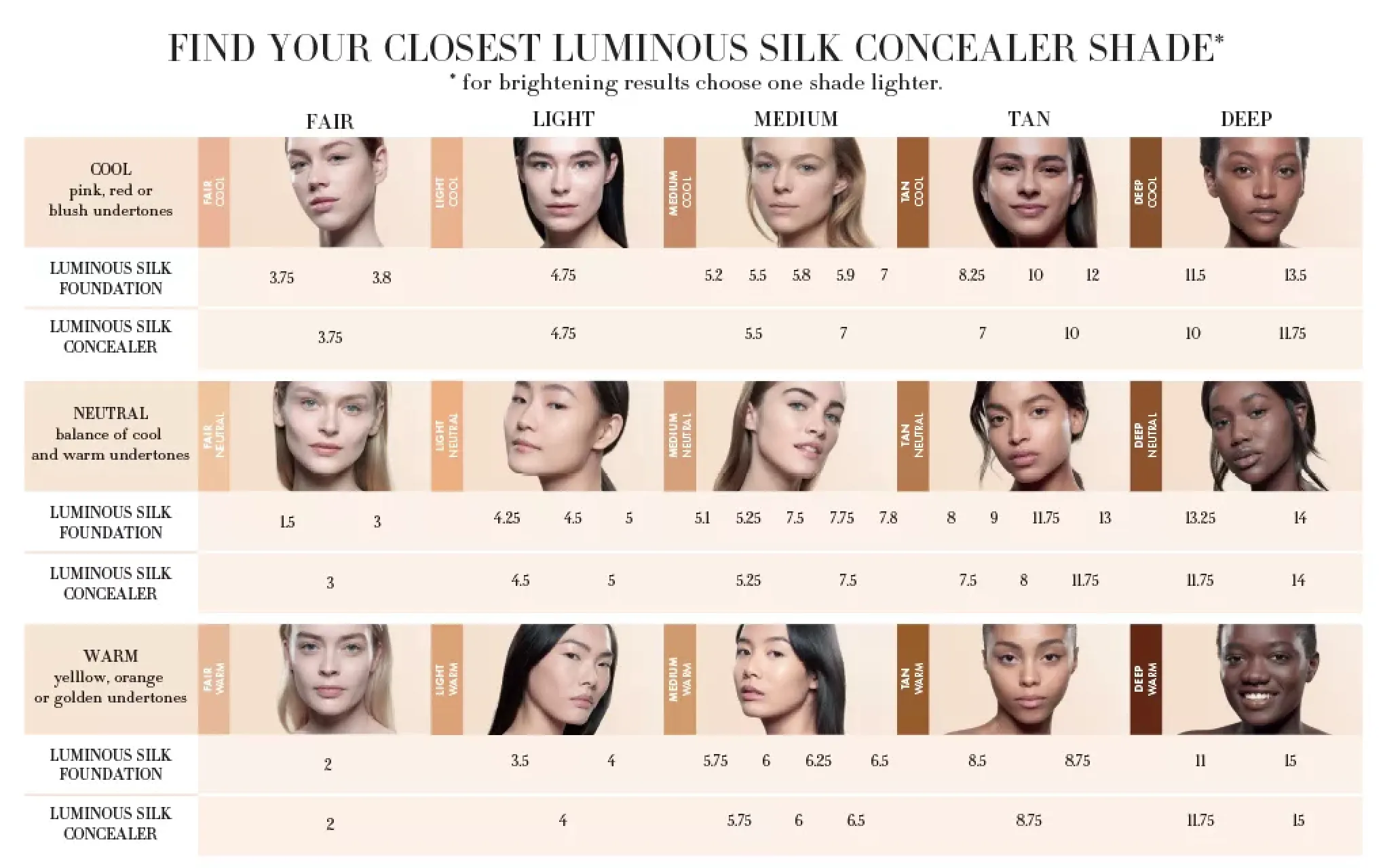 Giorgio Armani Luminous Silk Concealer