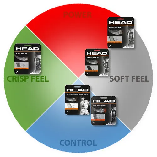 Head Reflex MLT String Set 16g